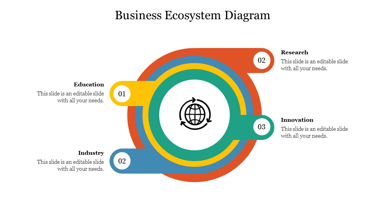Business Ecosystem Diagram